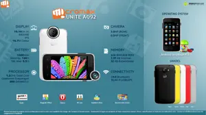 6 Things You Need to Know about Micromax Unite A092